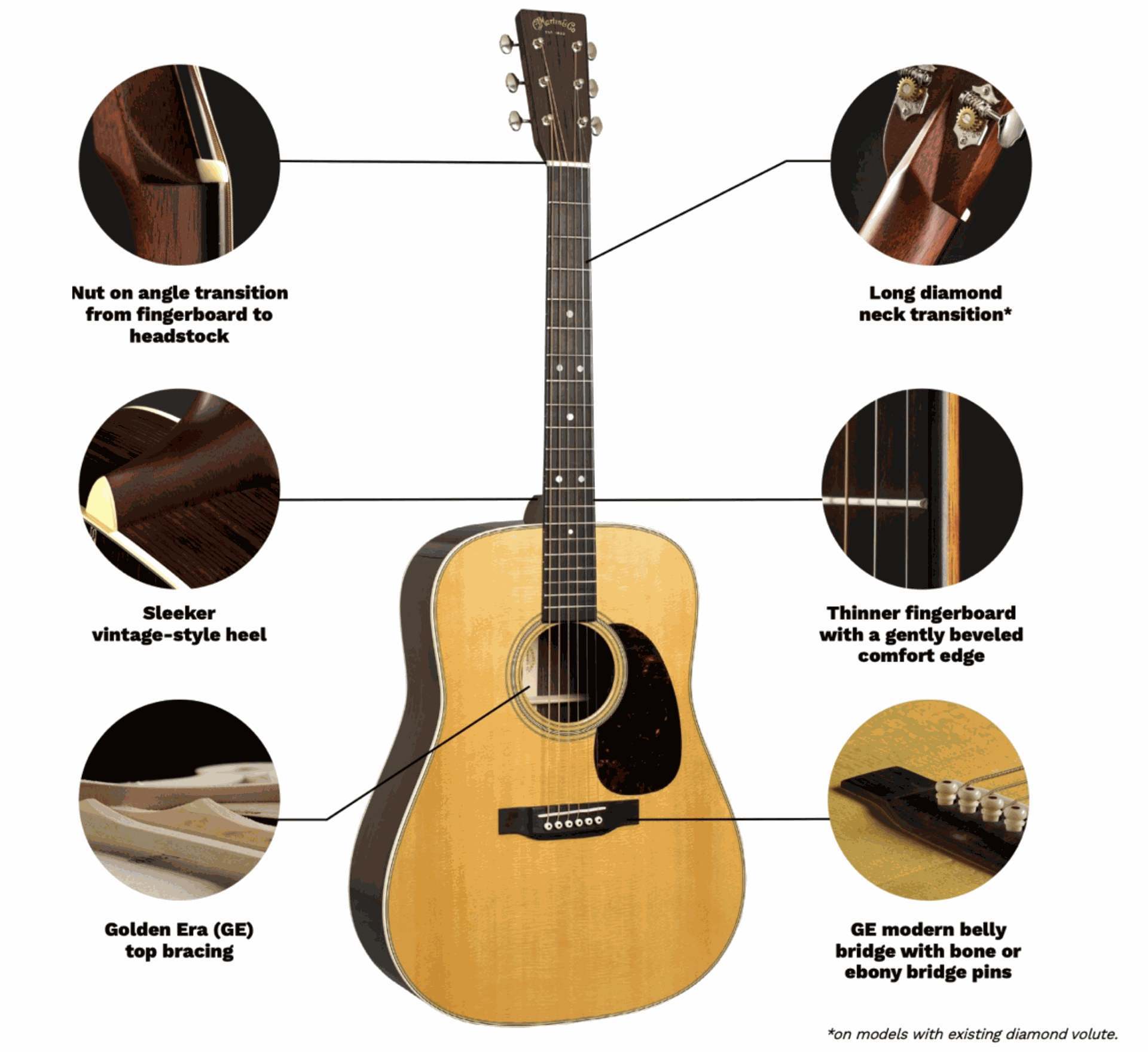 Martin Guitars: A Technical Reference 洋書 Martin Guitars: A Technical Reference 洋書